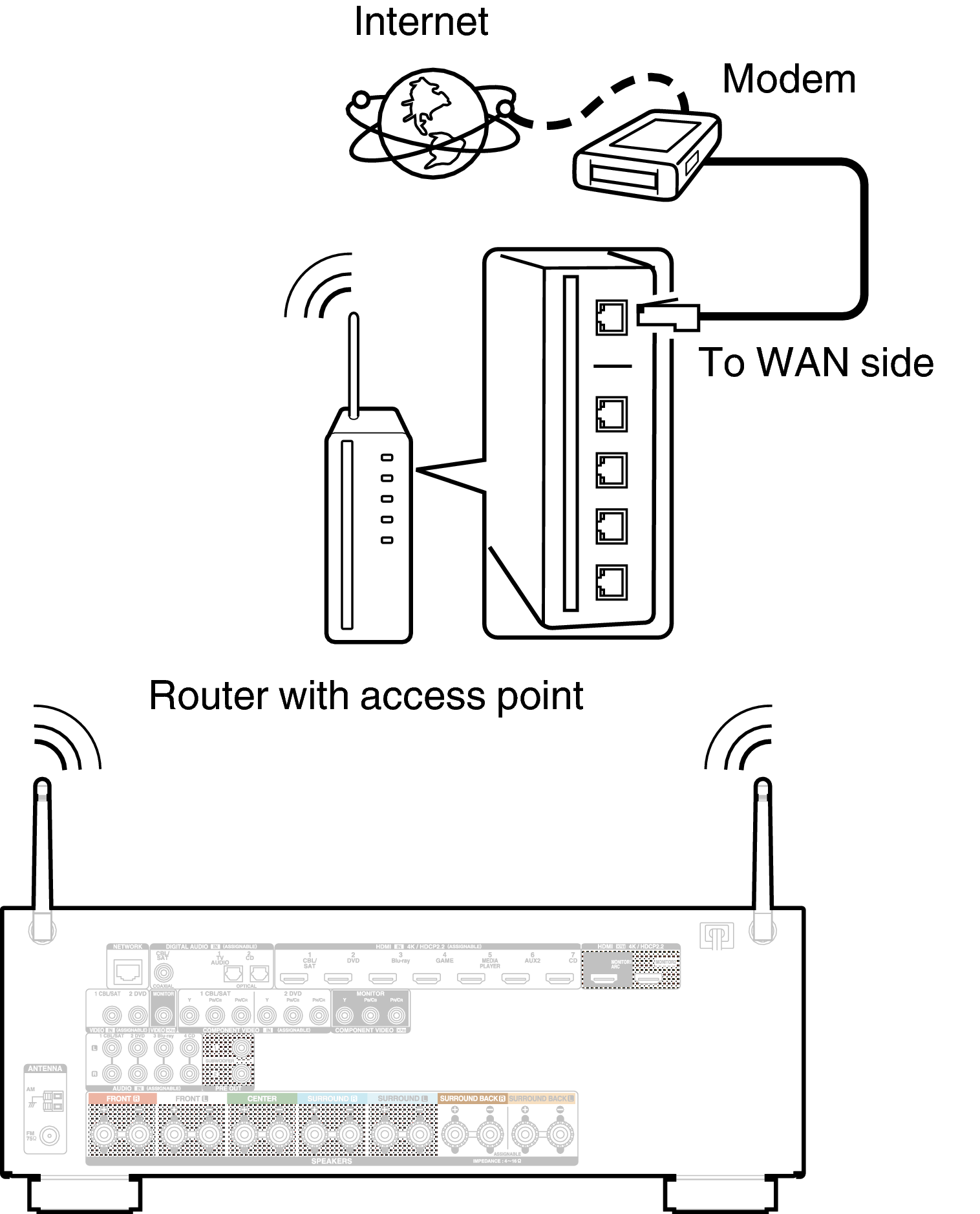 Conne Wireless S920